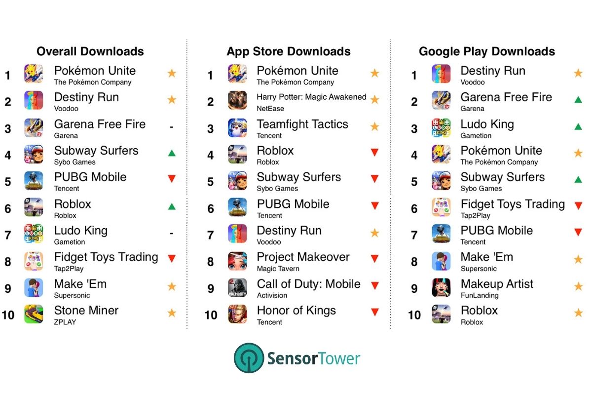 Veja quais são os jogos para celular mais populares do mundo