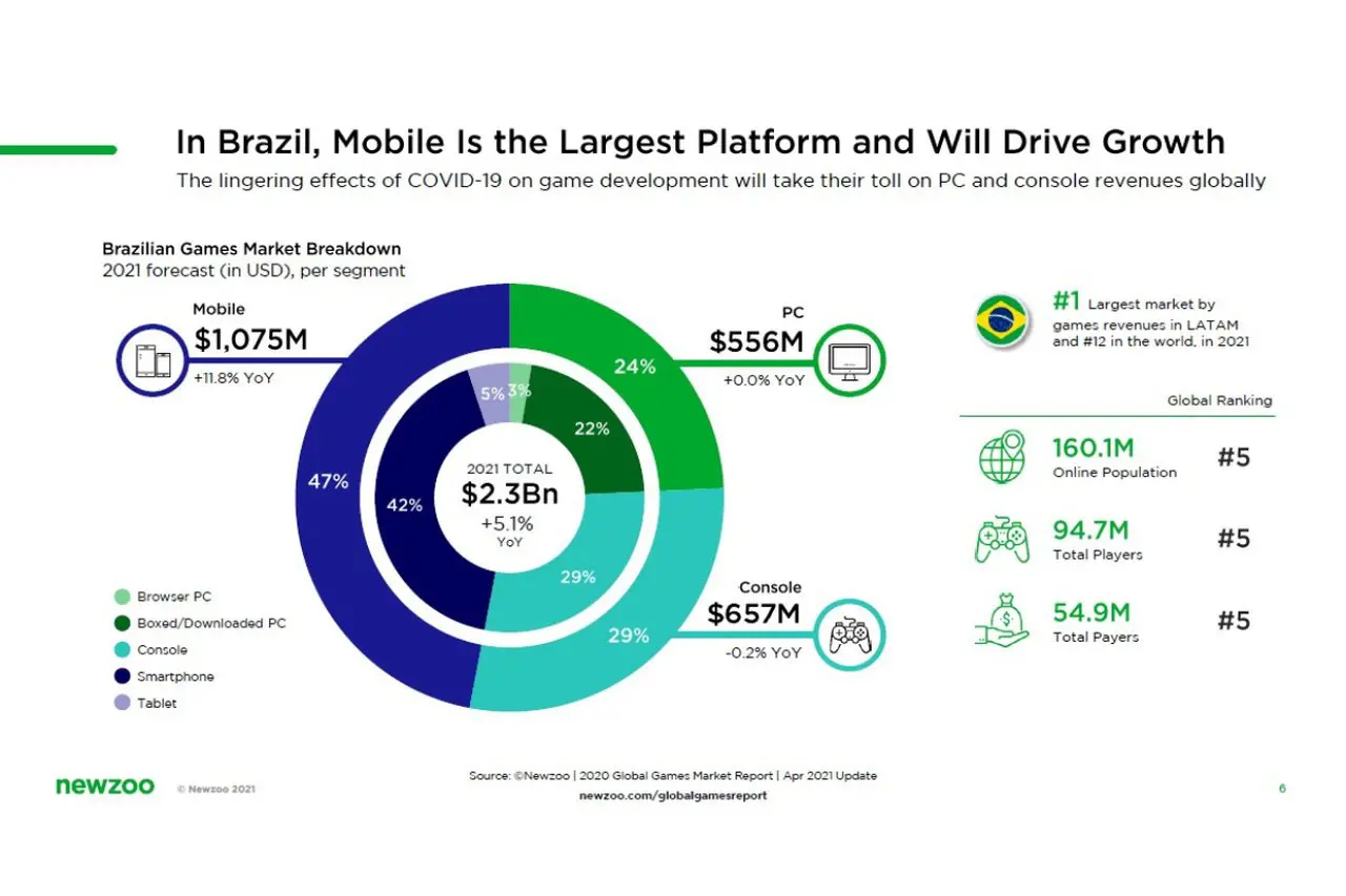 Mercado de jogos de celular encolhe pela primeira vez, Empresas