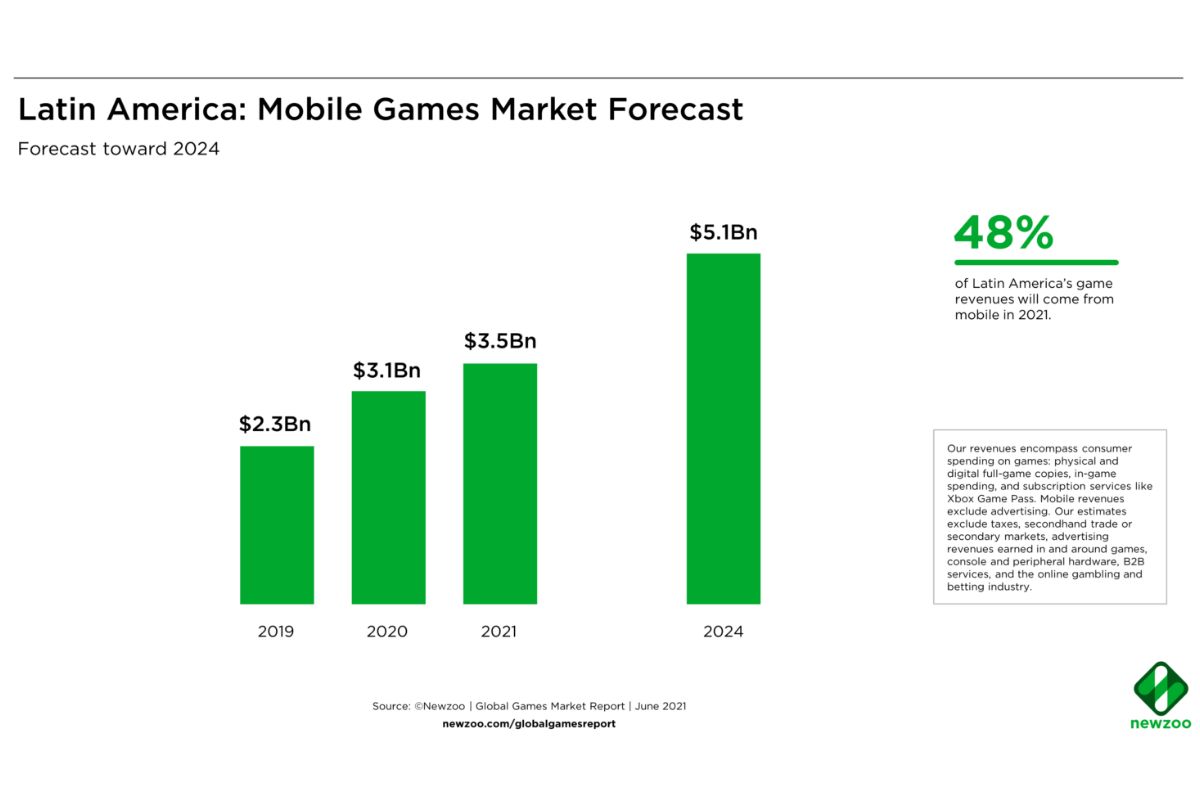 Os jogos mobile são importantes para o mercado brasileiro?