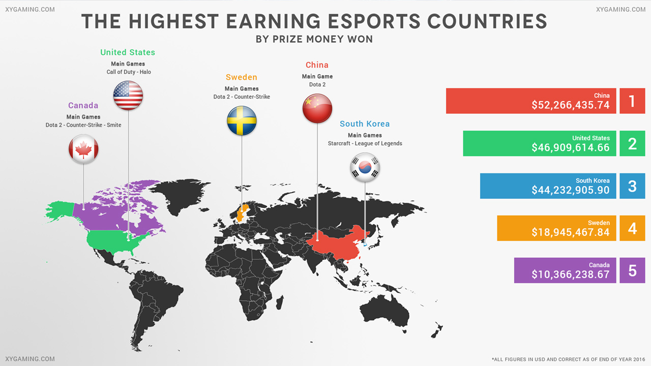 Twitch streamer ranking